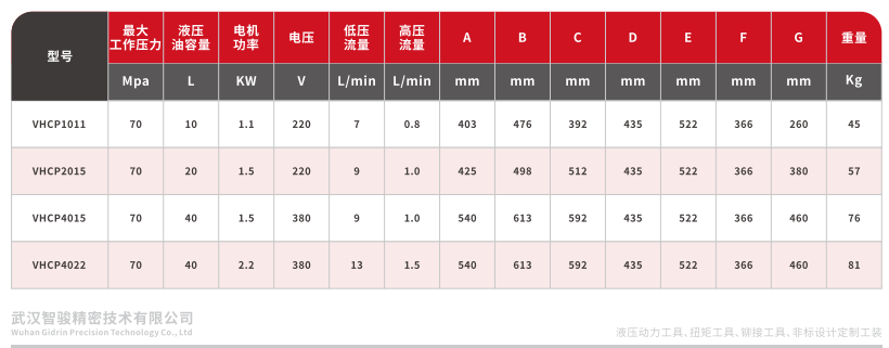 VHCP系列液压缸电动液压泵 (1)