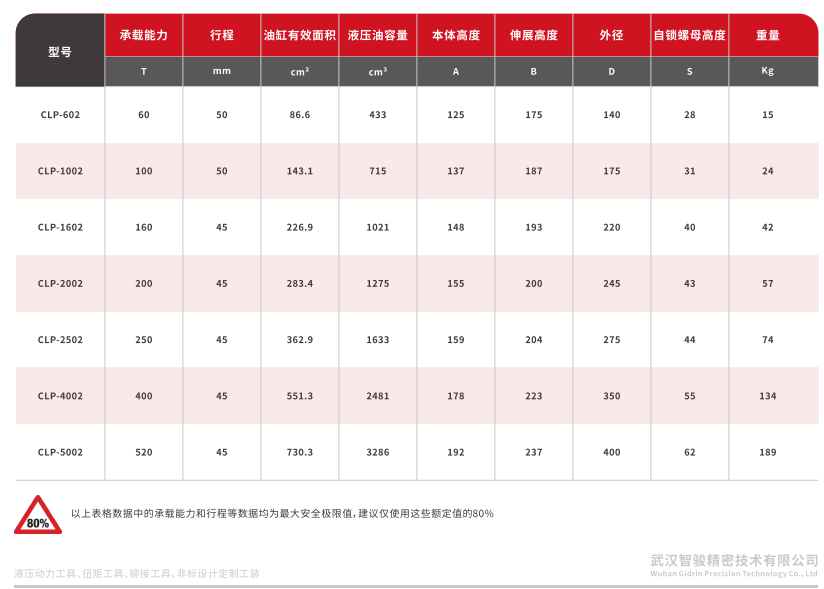 CLP系列单作用超薄型螺母锁定液压油缸 (1)