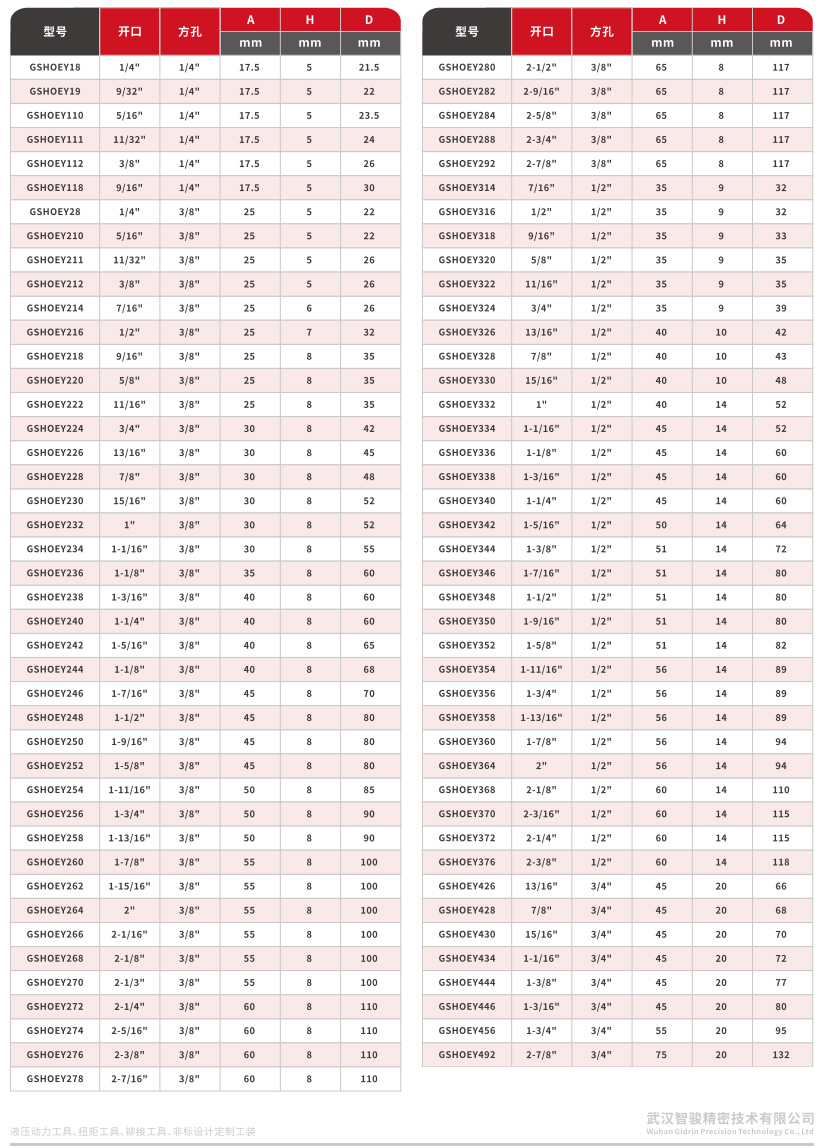 公英制方孔开口扭矩扳手插头,14,38,12,34'(3)