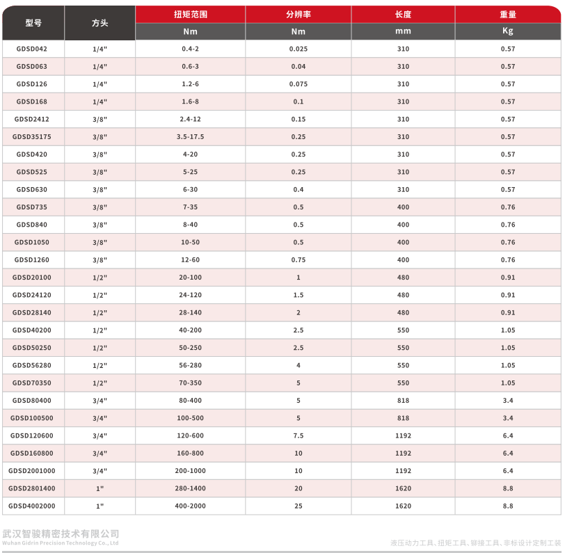 表盘式扭矩扳手,0 (1)