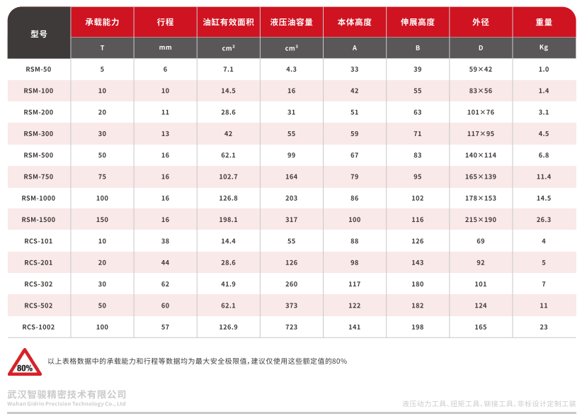 RSMRCS系列单作用超薄型液压油缸 (1)