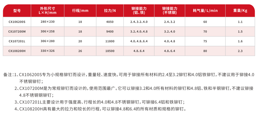 自吸式气动拉铆枪 (1)