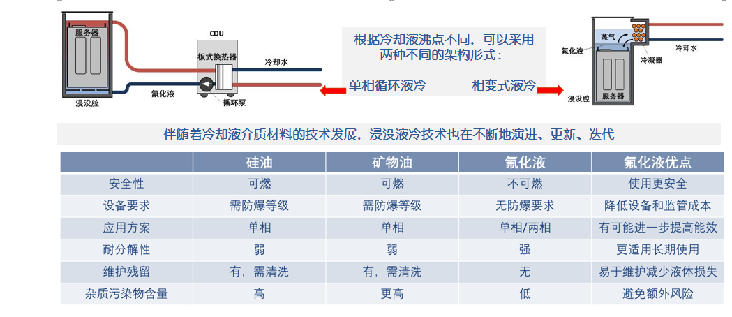 什么是氟化液