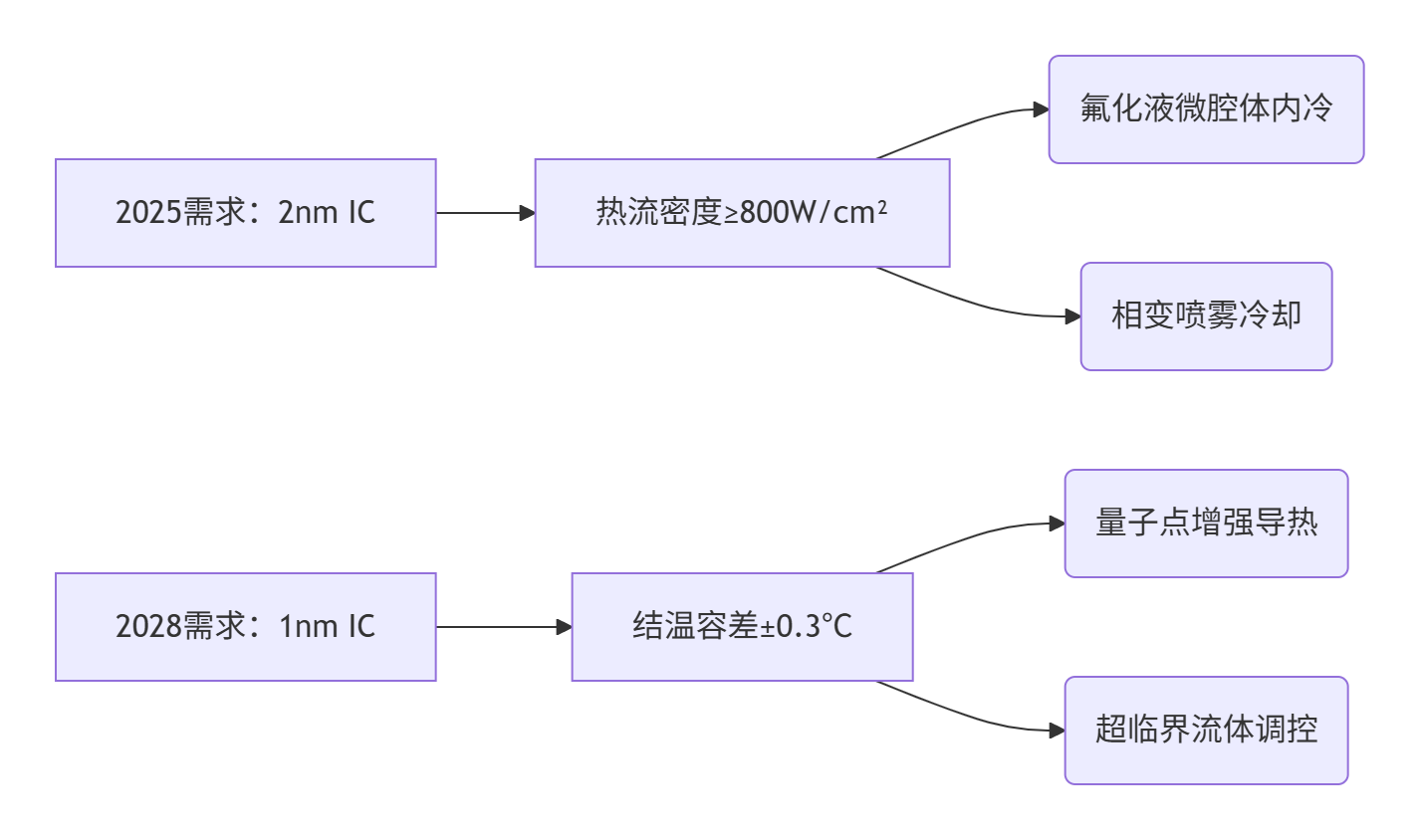 是德国