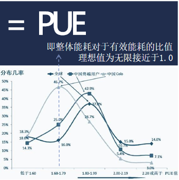 数据中心作为数字经济的核心基础设施，其能耗问题已成为全球关注的焦点。