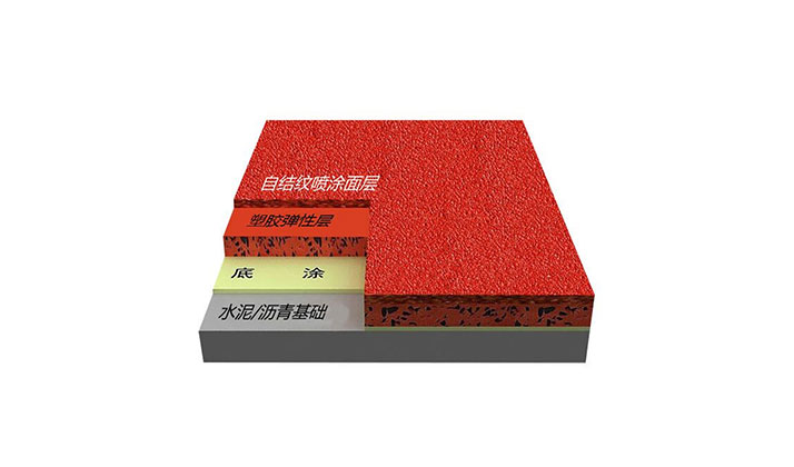 自结纹塑胶跑道