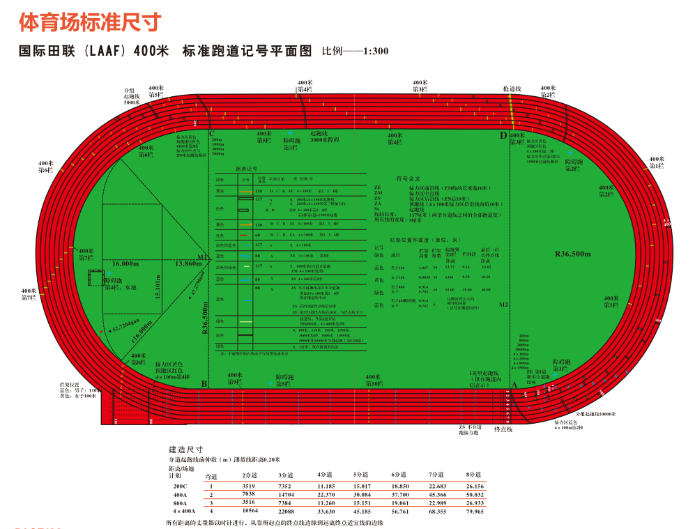 体育场标准尺寸
