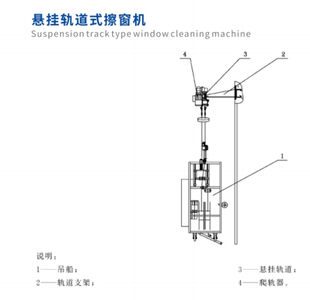 cp2悬挂轨道式擦窗机png