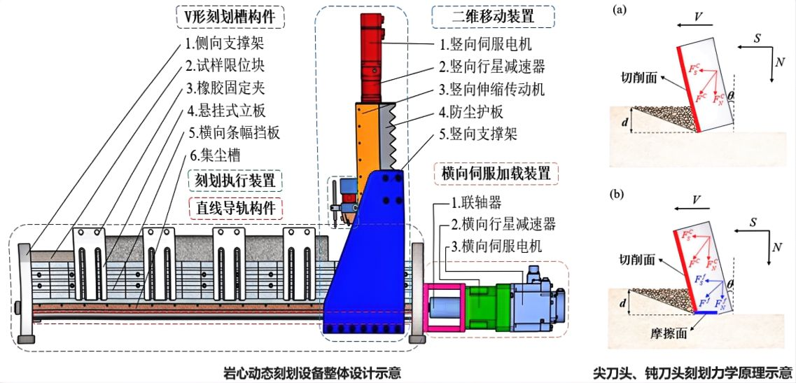 原理示意图