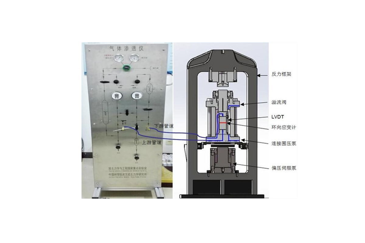 低渗岩石渗透试验系统