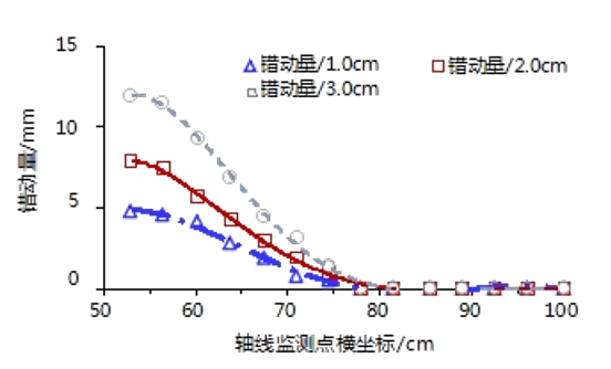 图片128