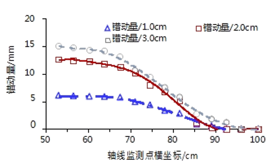 图片129