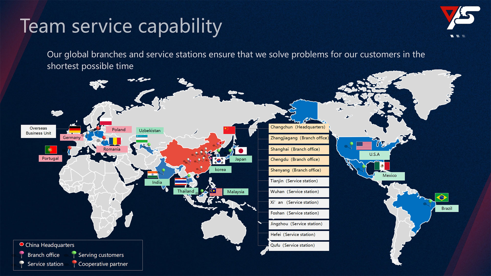 Team-service-capability