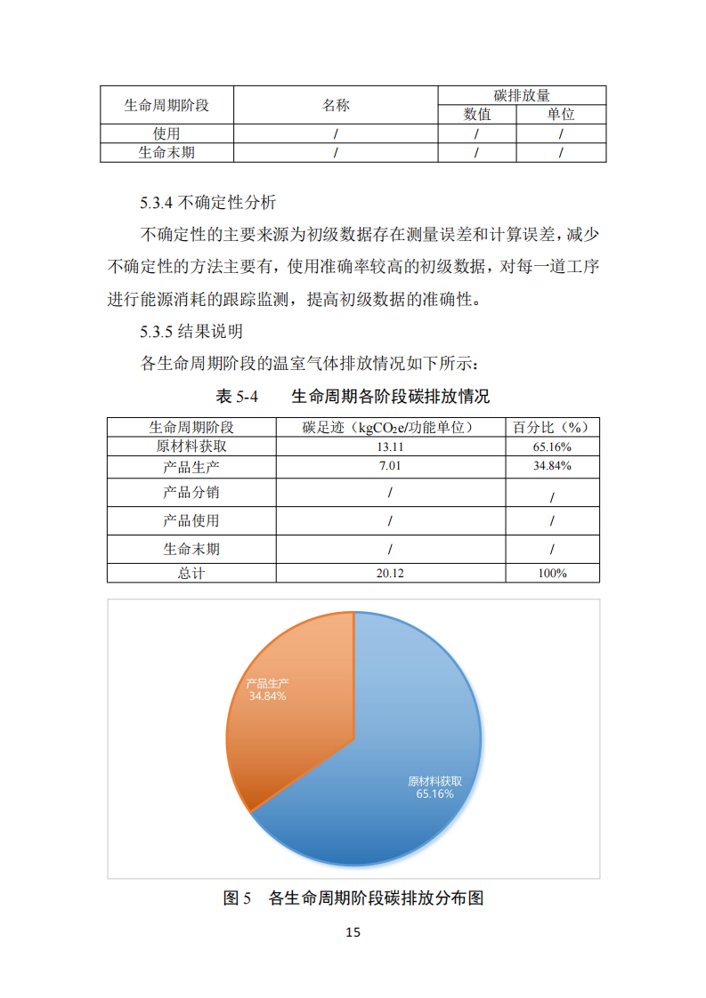 长春丰盛煜2024年碳足迹报告_15