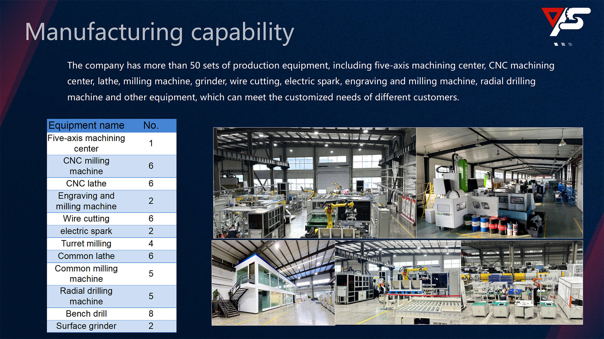 Manufacturing-capability
