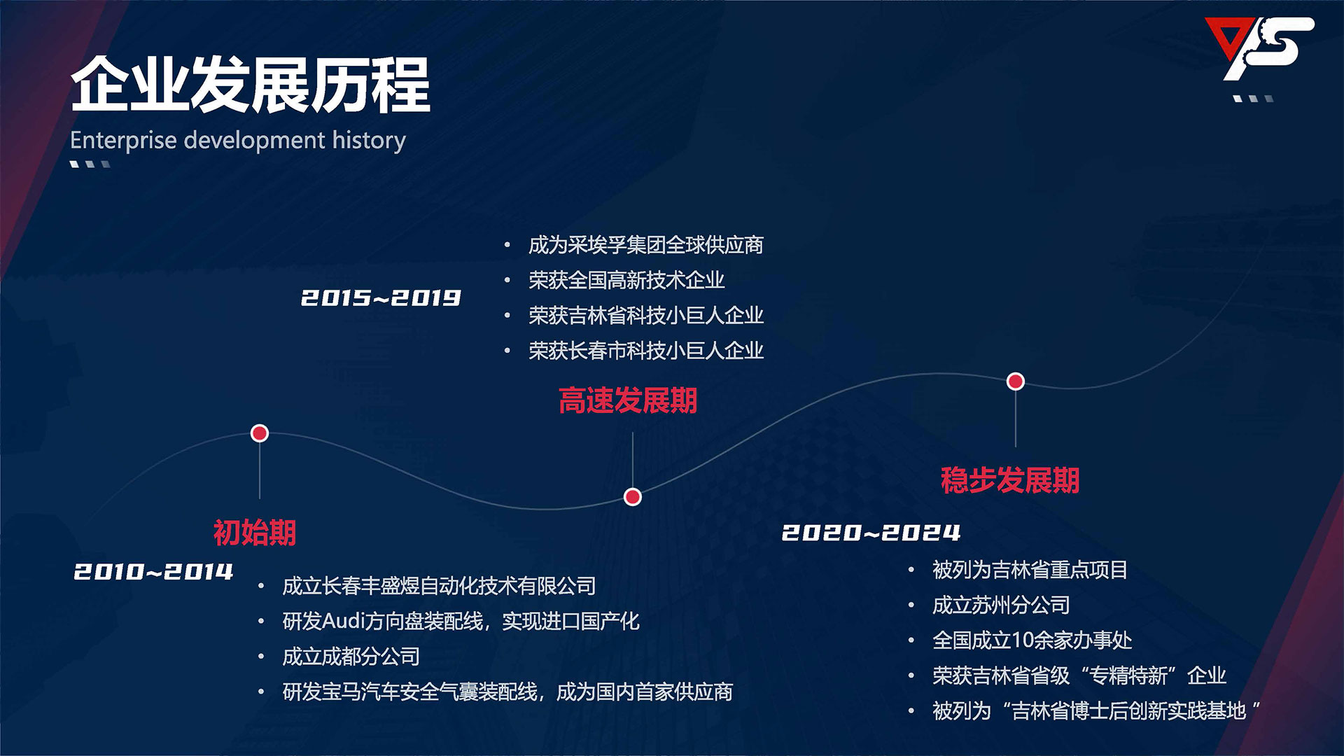 企业发展历程