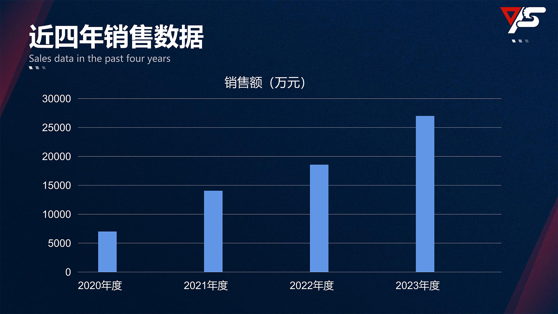 近年销售数据