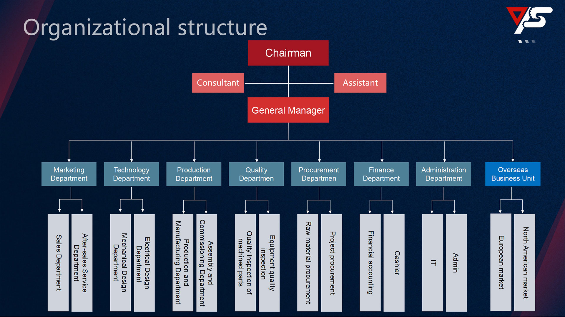 Organizational-structure