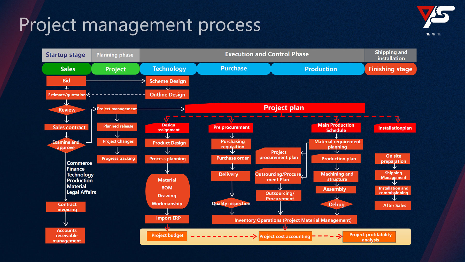 Project-management-philosophy1