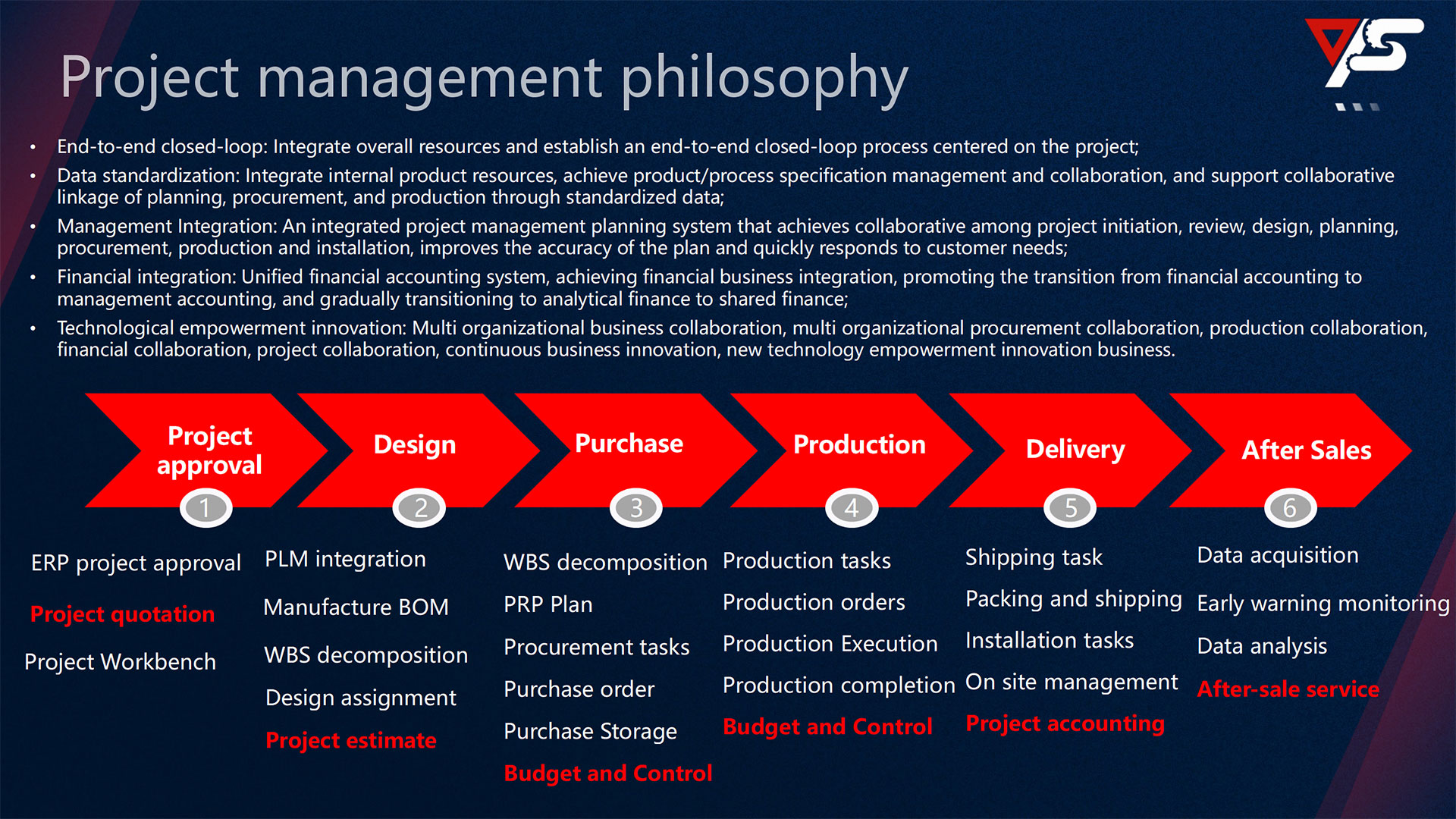 Project-management-philosophy