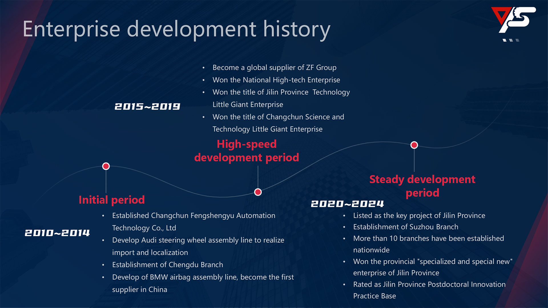Enterprise-development-history