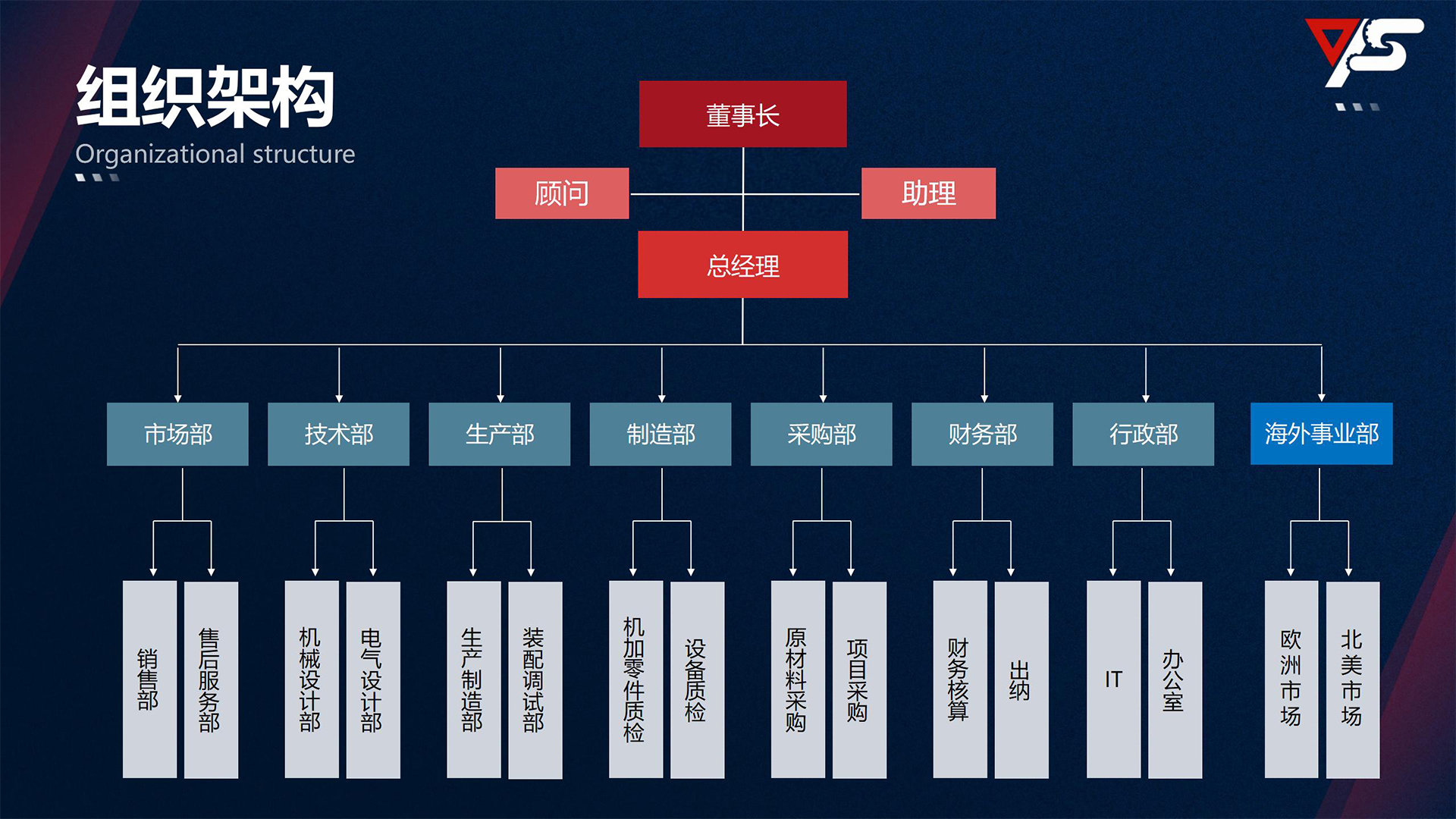 组织架构