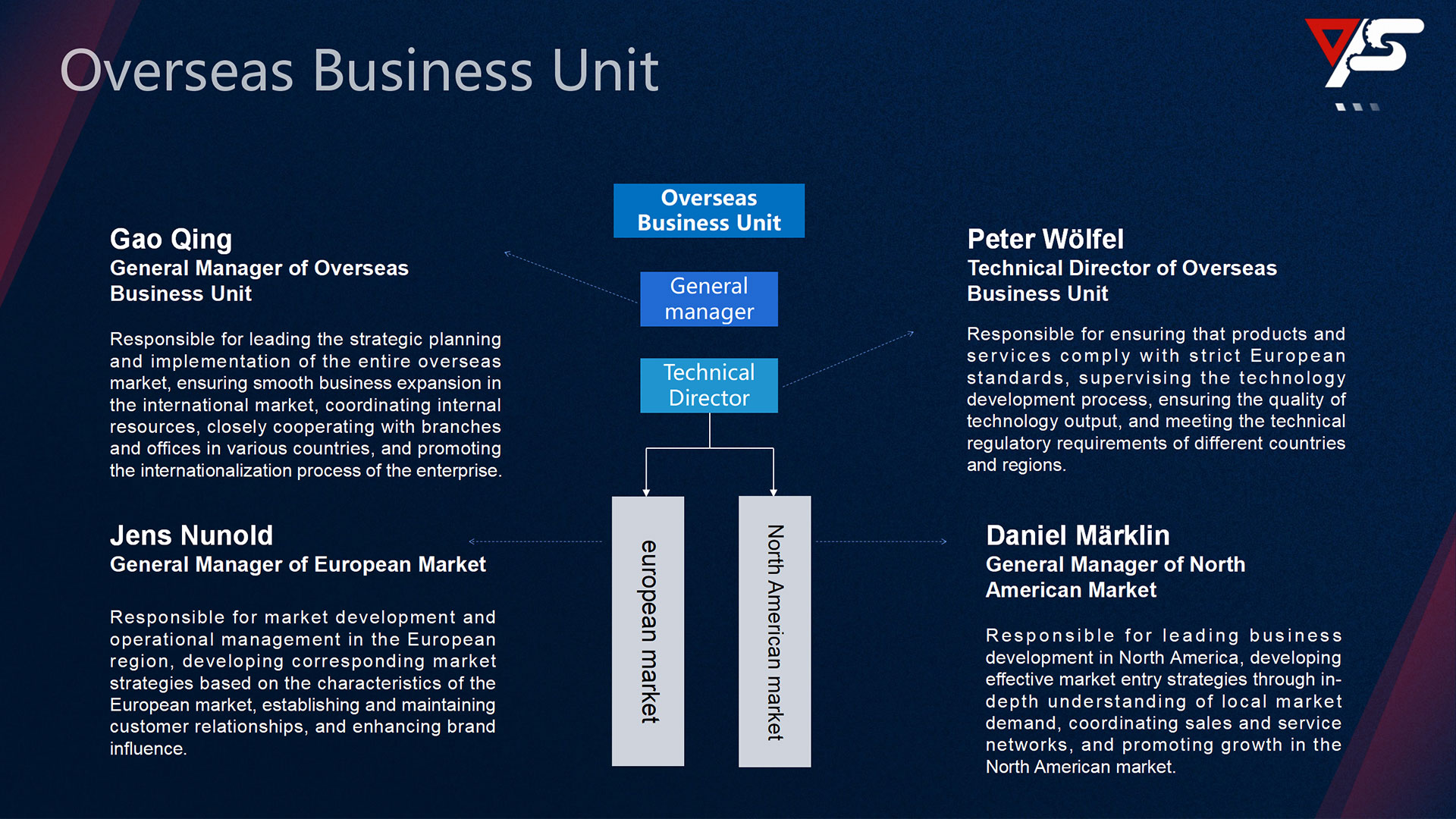 Organizational-structure1