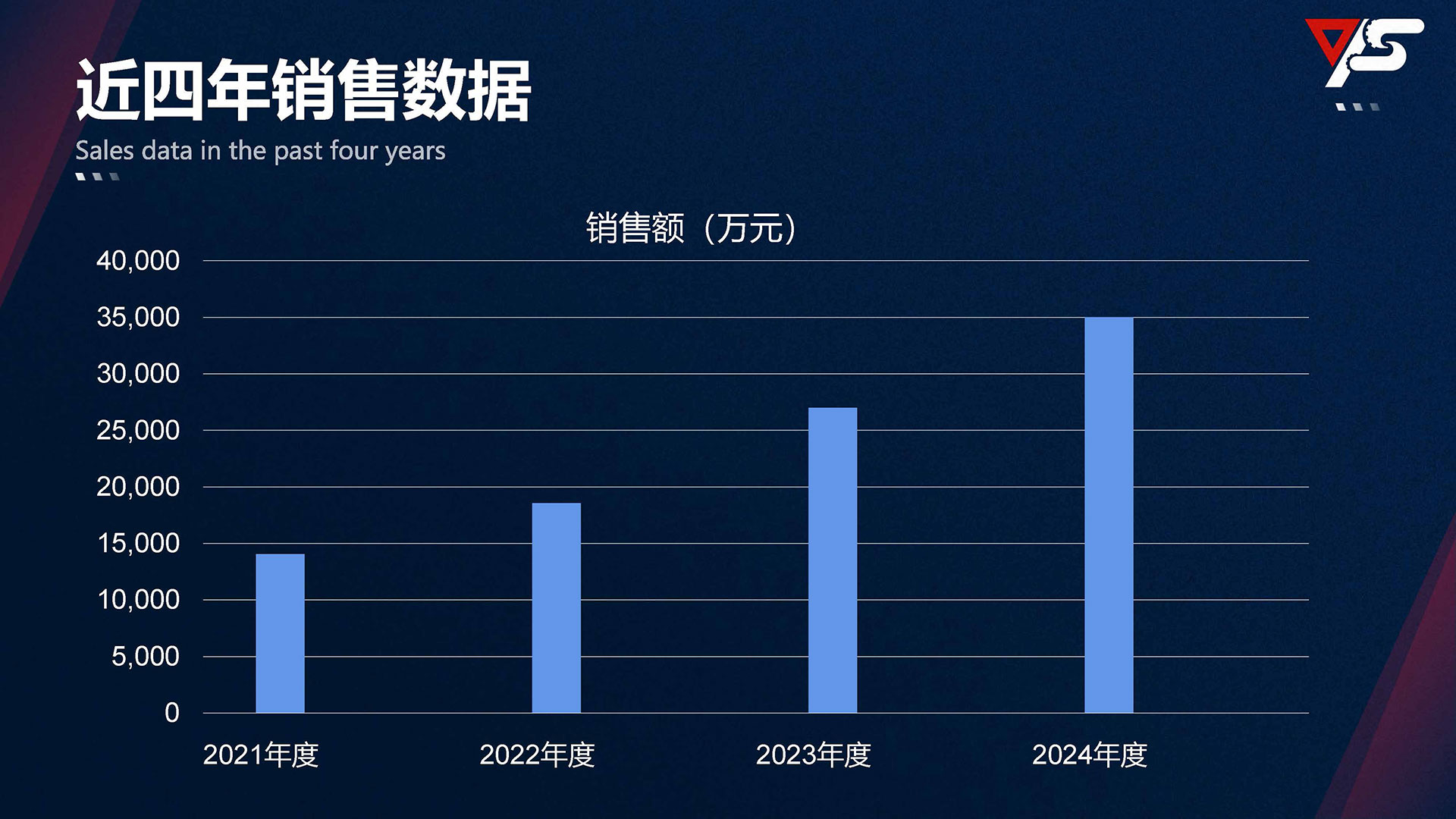近四年销售数据