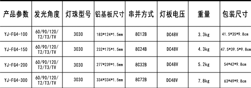 泛光灯（四代）