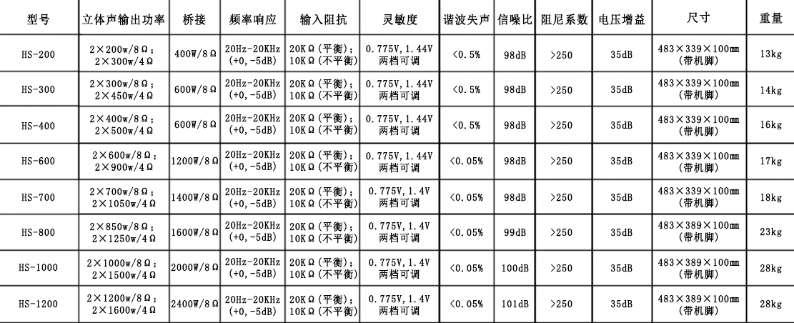 后级功放 HS系列