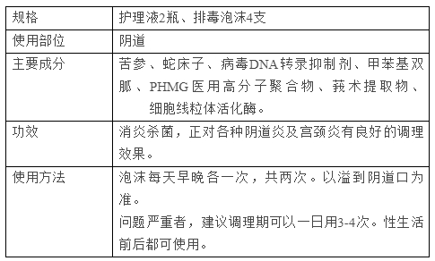 排毒图表1