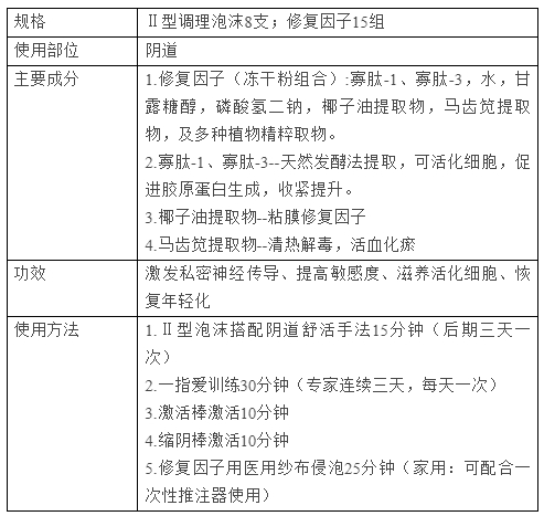 黏膜图表2