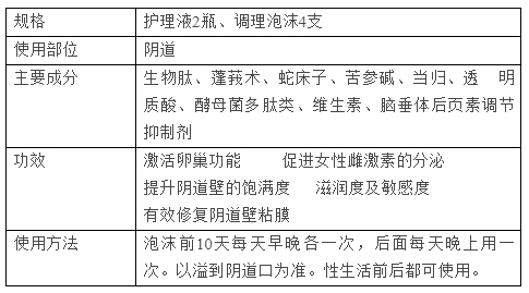 黏膜图表1