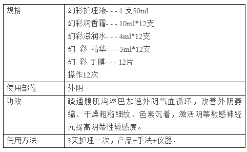 外阴图表3