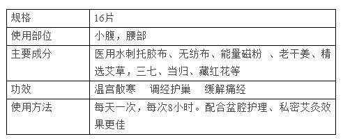 盆腔图表1