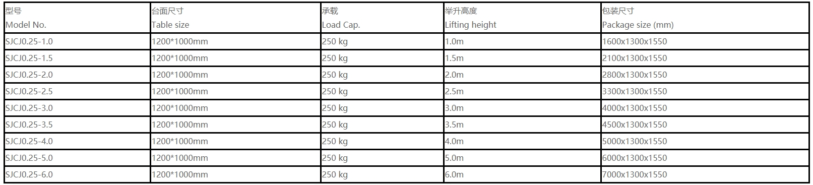 技术参数