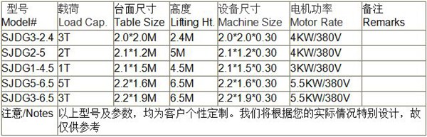 技术参数