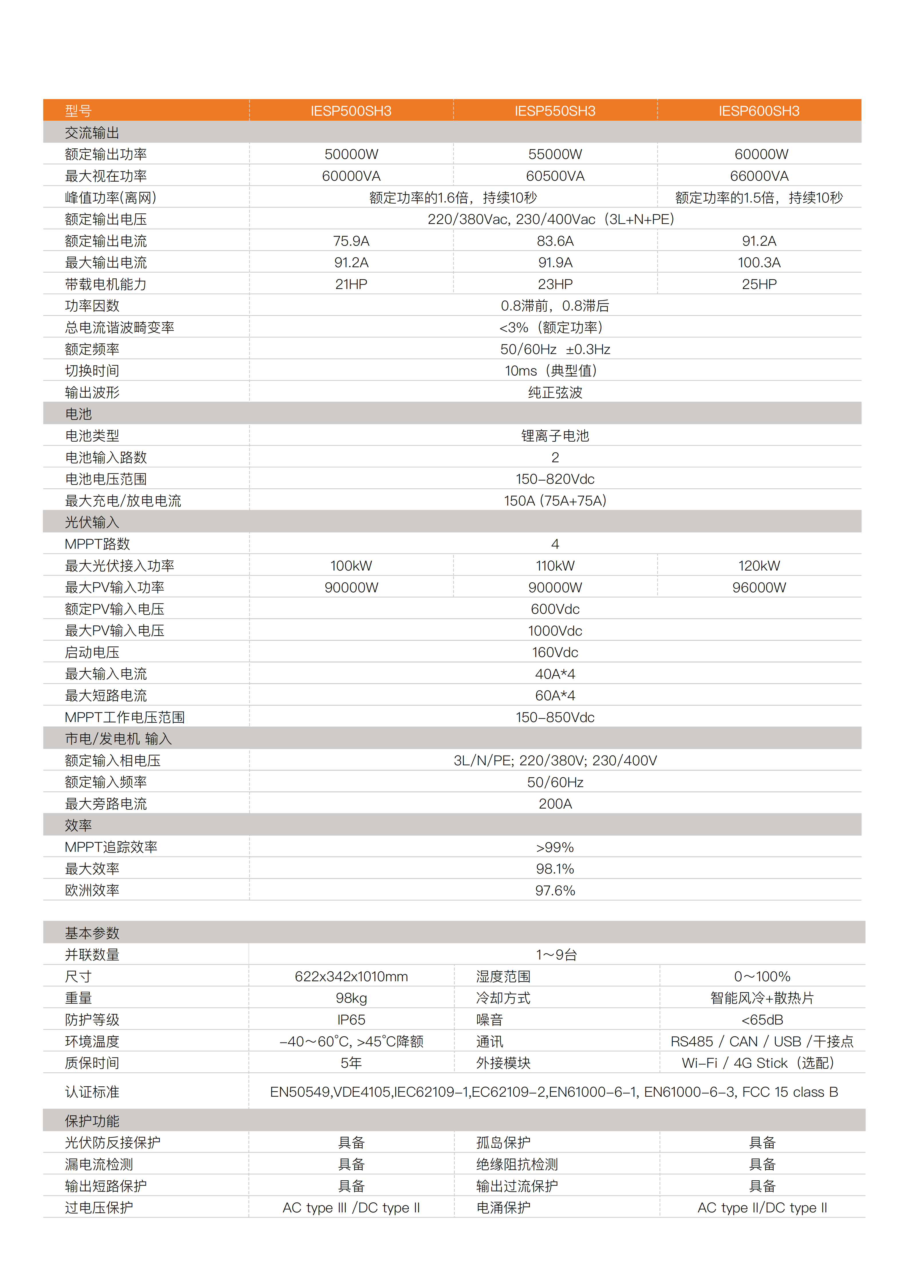 硕日_IESP系列_IESP600SH3(50-60kW)_欧标_高压三相_混网_光伏储能逆变器_规格书_V01[20250909]_02