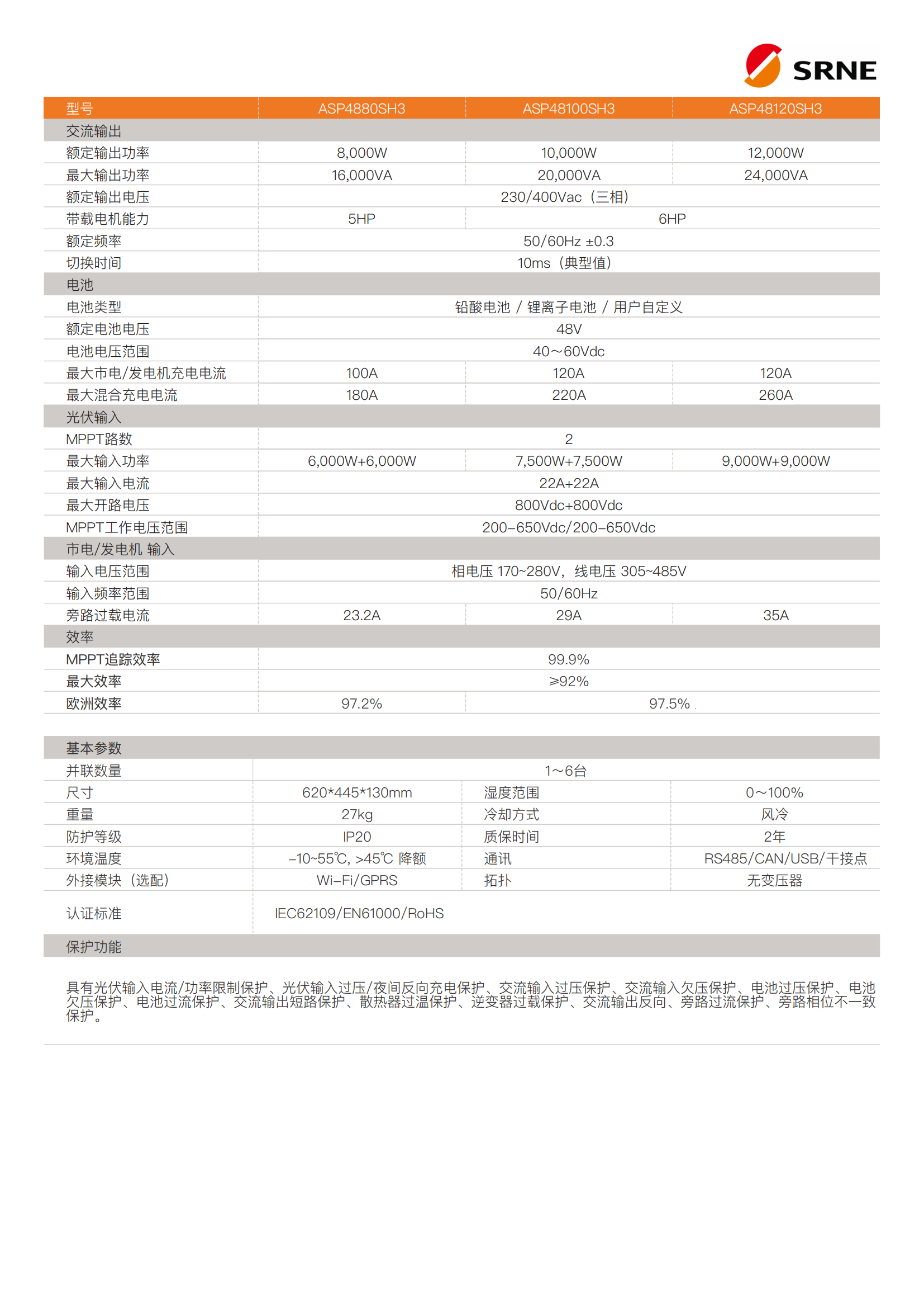硕日_ASP系列_48V_8～12kW_欧标_三相_户用光伏储能逆变器_规格书_V1.0_02