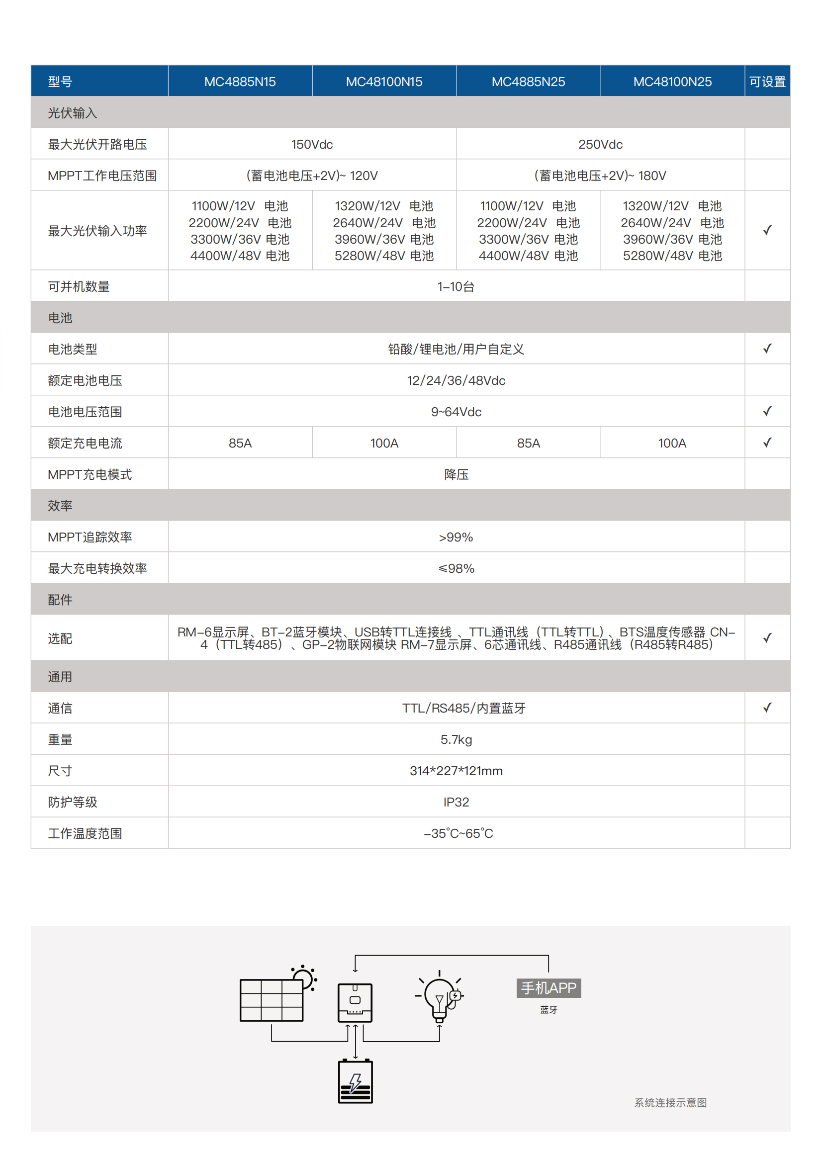 MC100A-02