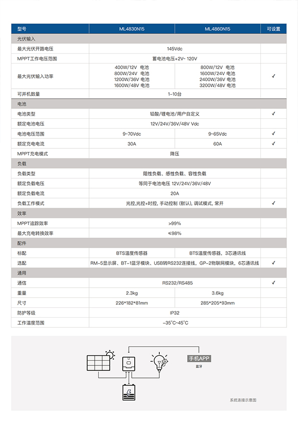 ML系列_48V_02