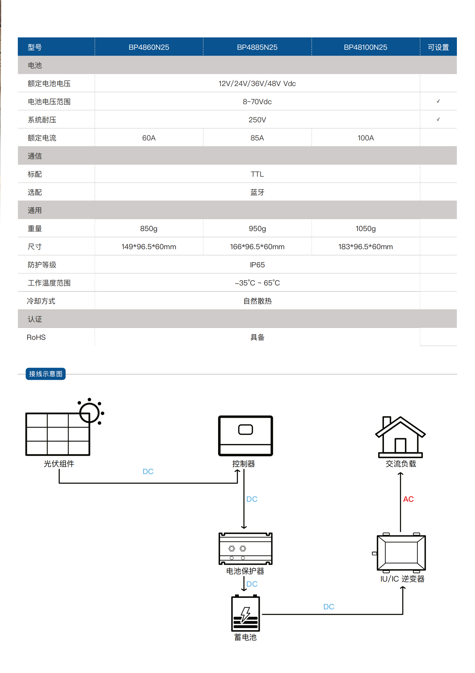 BP系列_48V_-02