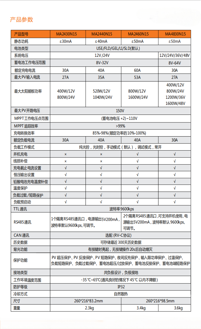 MA系列中文规格书_01