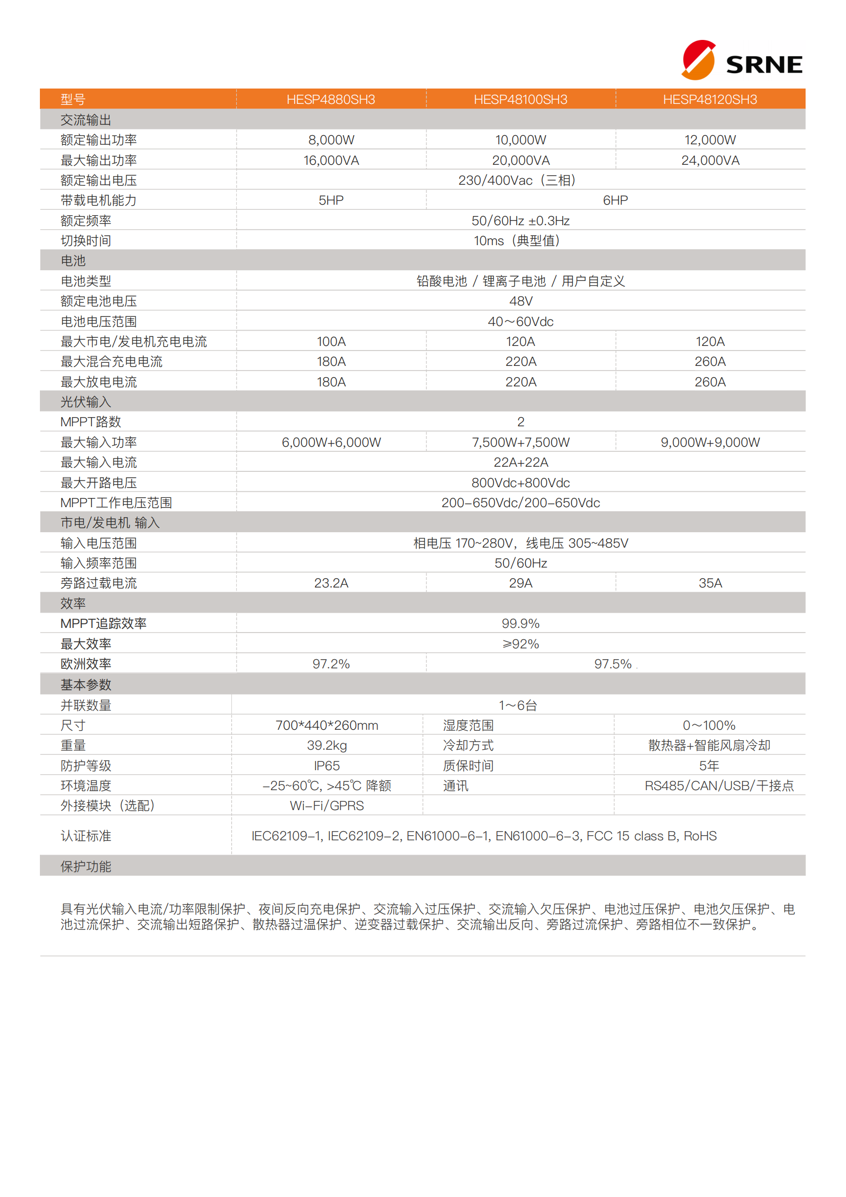 规格书_硕日HESP系列_8-12kW SH3_欧标_三相_混网光伏储能逆变器_V1.1_02