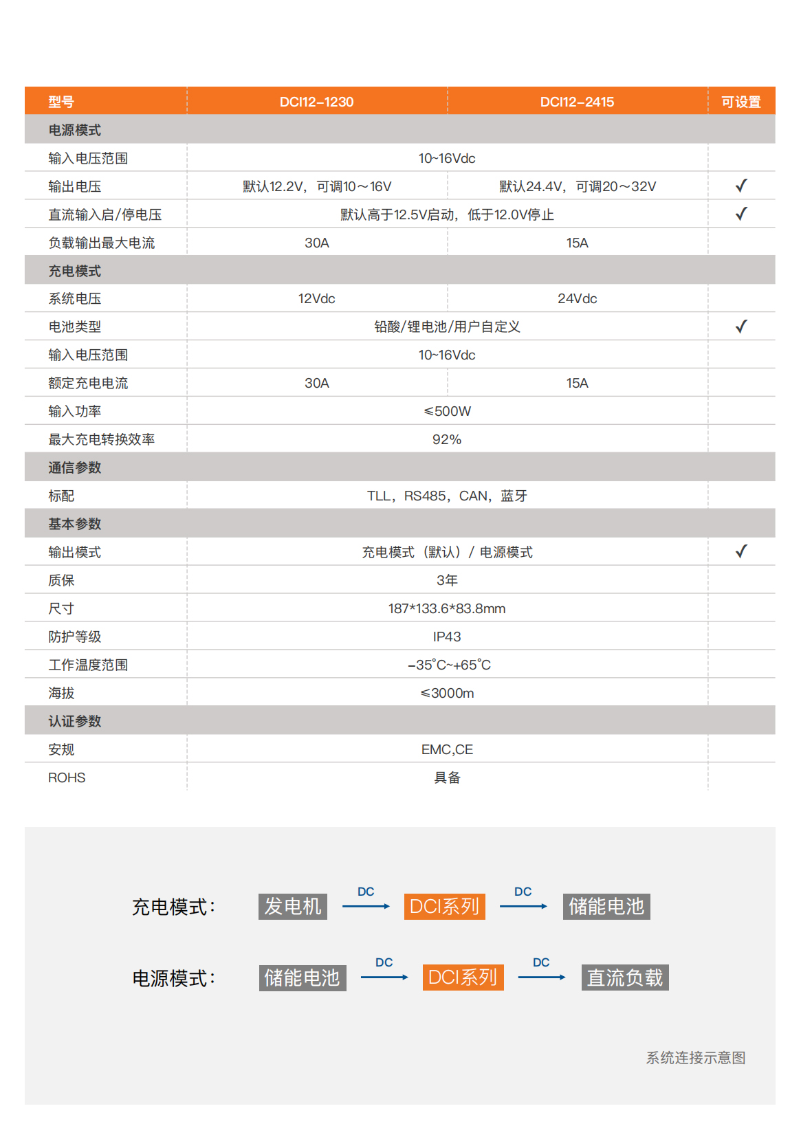 硕日_DCI系列_12