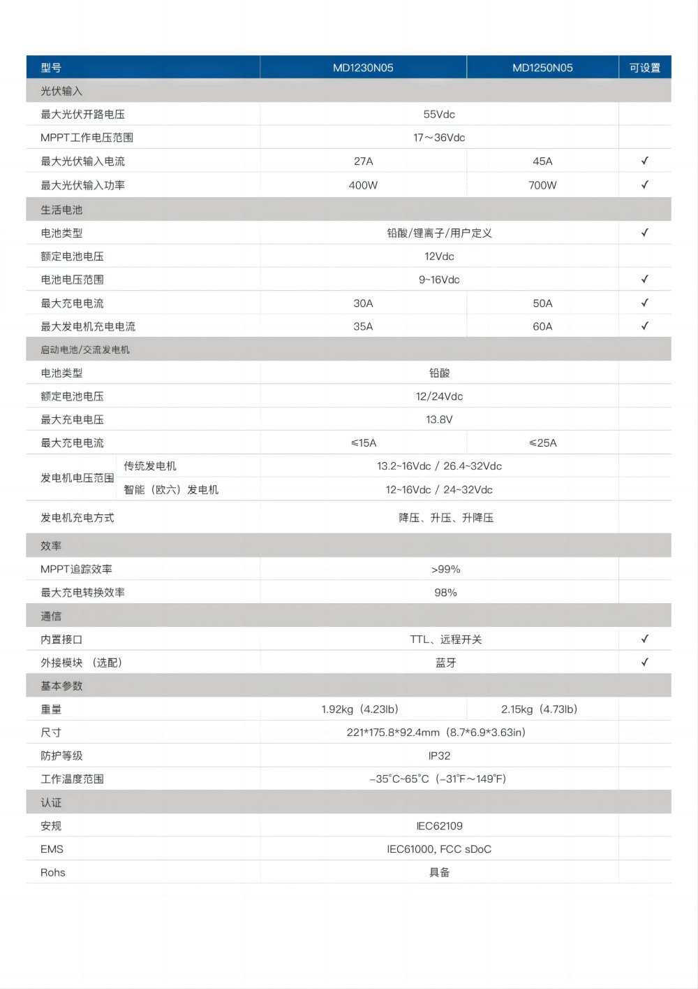 MD系列_12V_30A-50A-02-0