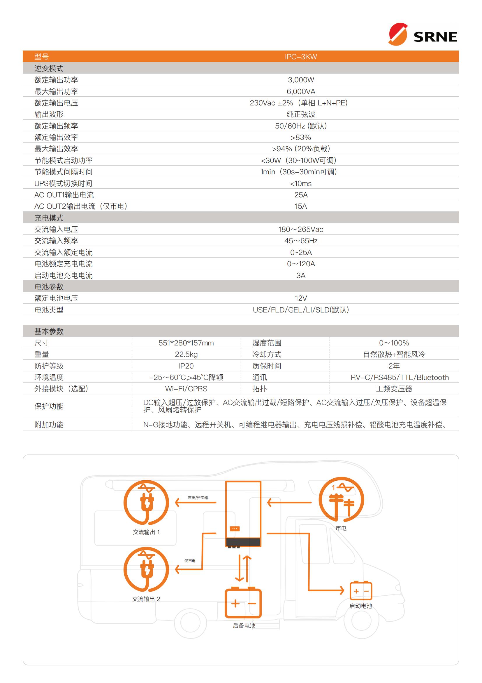 硕日_SR-IPC系列-02