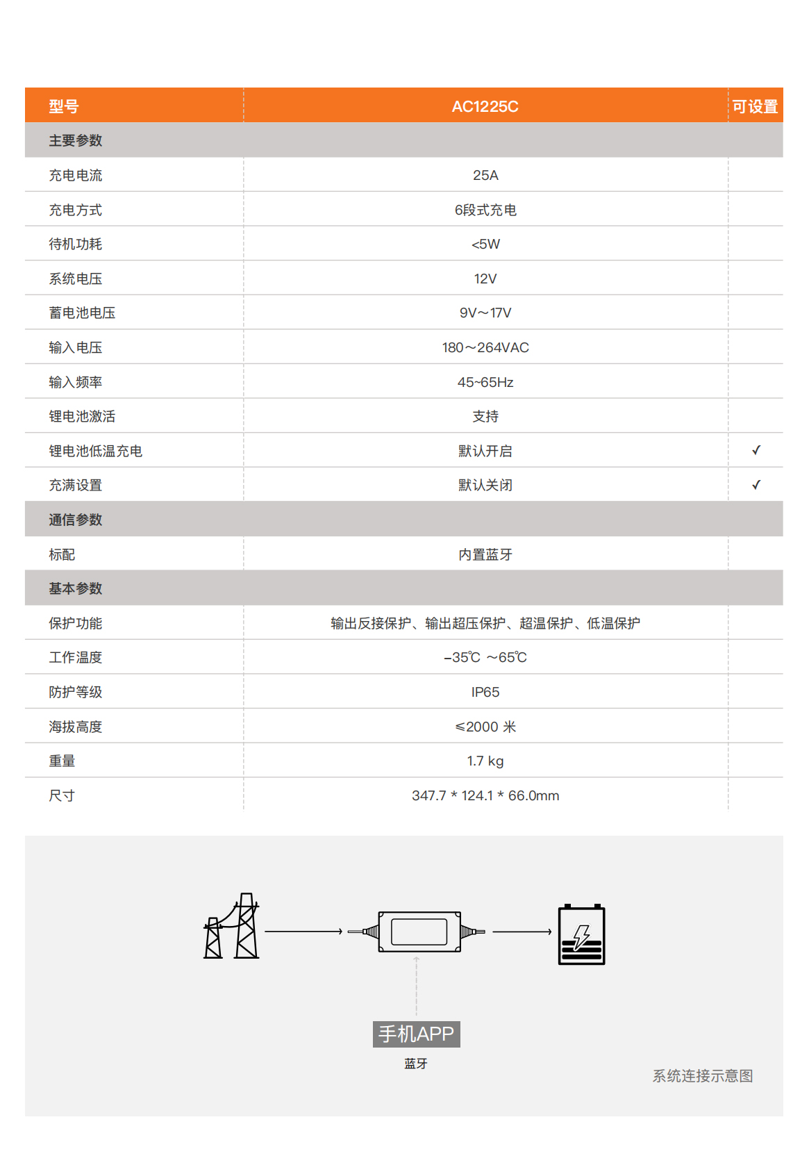 硕日_AC系列_12V_25A_02