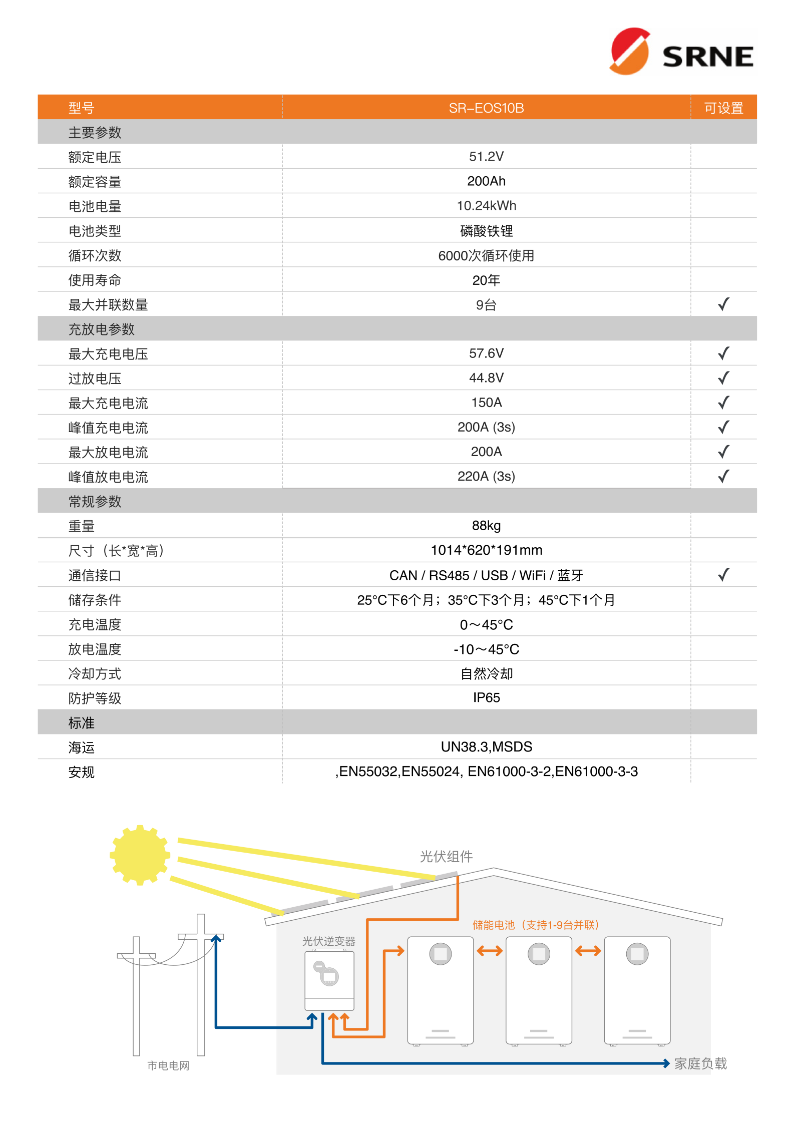 硕日_EOS系列_10kWh_光伏储能电池_规格书_1.5_01（1）