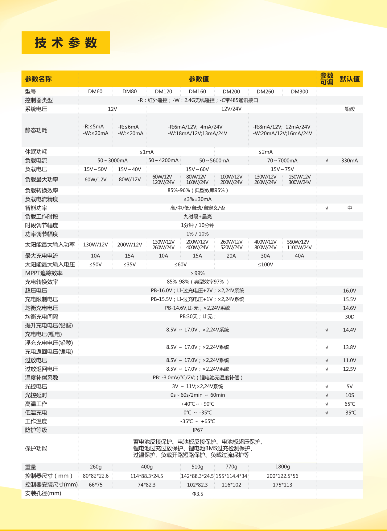 DM200中文规格书_04(1)